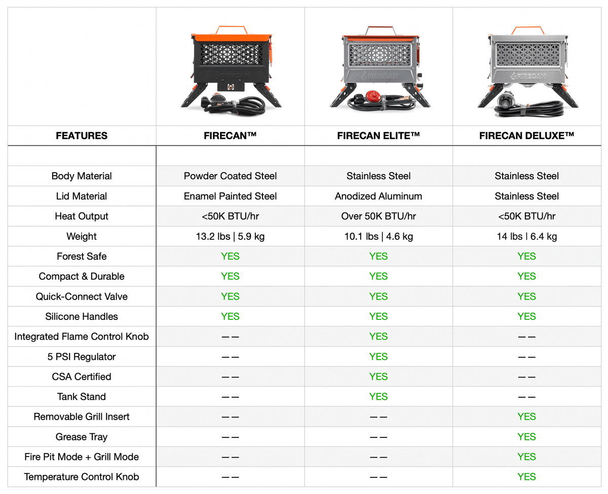 Comparison chart of Firecan models with features listed.