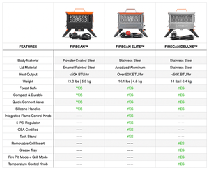 Comparison chart of Firecan models with features listed.